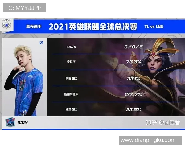 LNG在英雄联盟战术排行榜中荣登第六名展现强大实力与团队配合