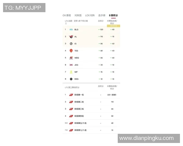 国际邀请赛最新动态IG战队以62分稳居积分榜首位